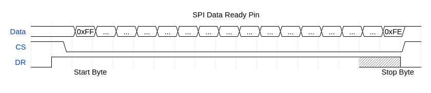 SPI_Read_B