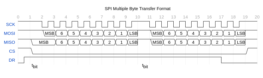 SPI_Data_Transfer