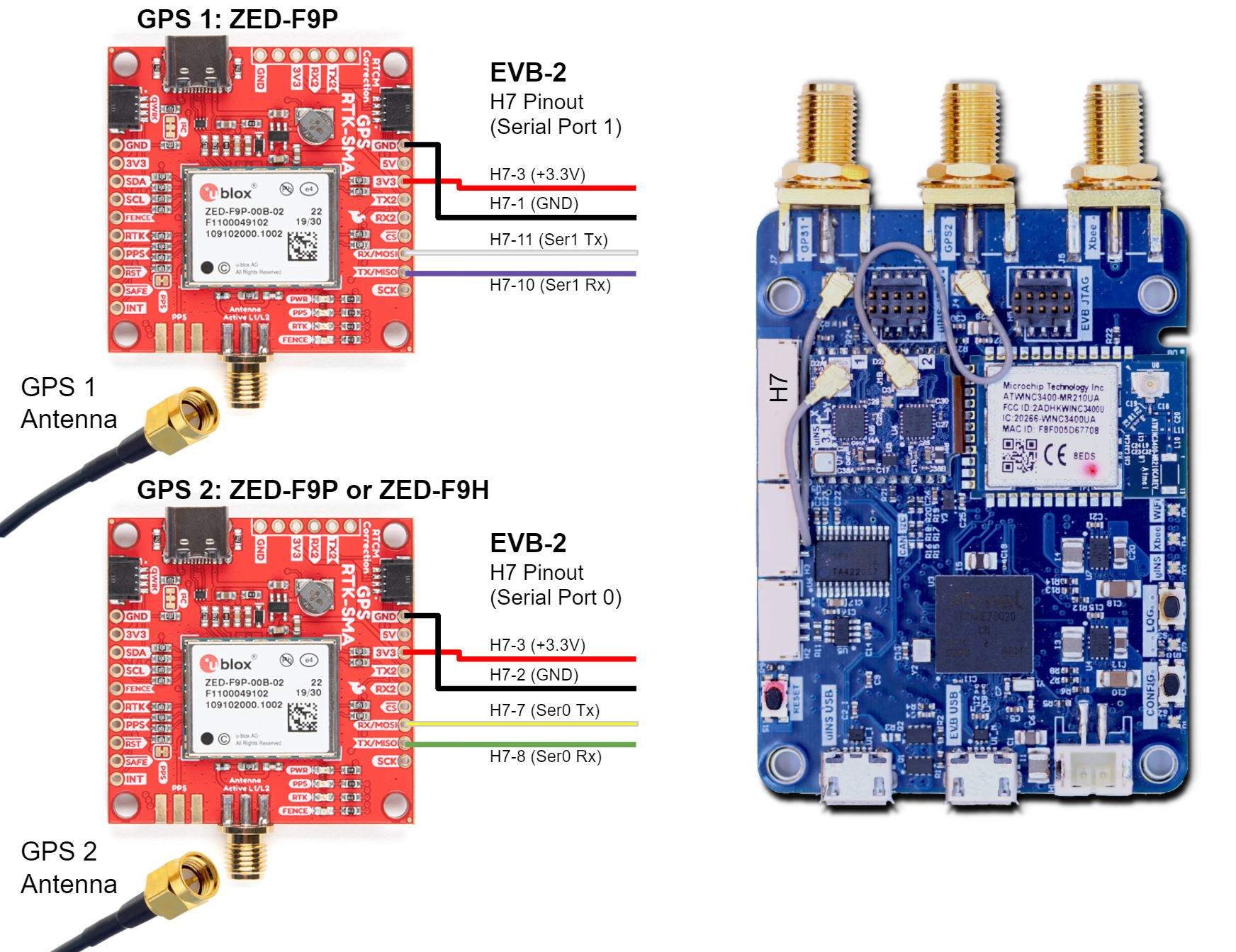 Dual ZED-F9P to EVB-2
